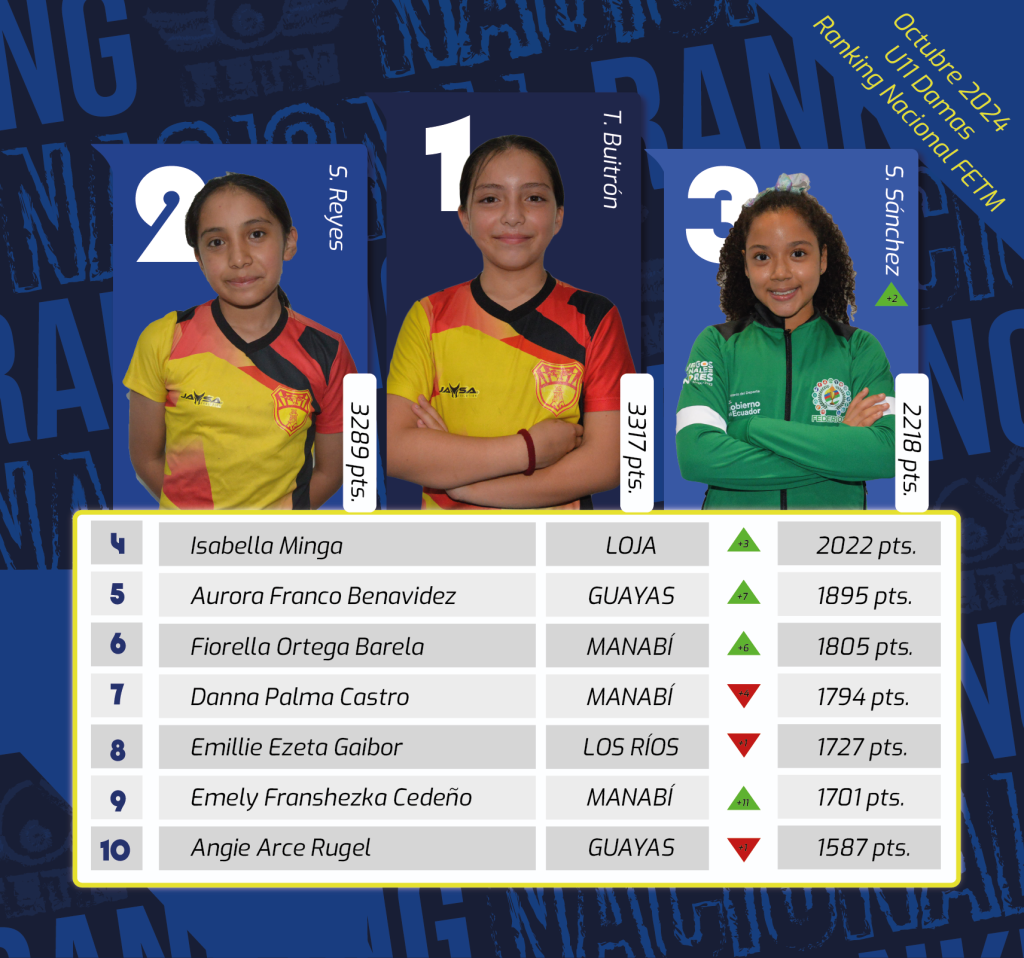 Ranking Nacional 2025 - FETM Federación Ecuatoriana de Tenis de Mesa